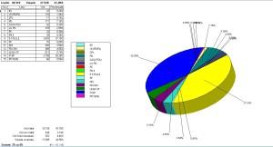 Camera plurinominale 25 sezioni su 55