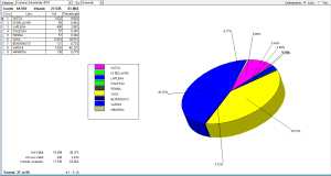 Camera uninominale 37 sez su 55