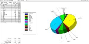 Senato plurinominale 30 sezioni su 55