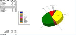 Senato uninominale 30 sezioni su 55