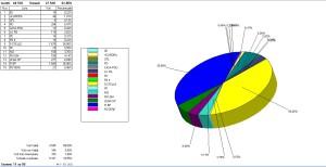 camera plurinominale  11 sez su 55