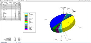 camera plurinominale  6 sez su 55